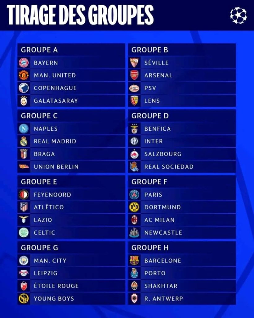 Le tirage au sort de la phase des groupes de la ligue des Champions de l'UEFA