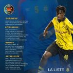 Voici la liste des joueurs retenus