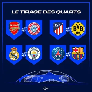 Le tirage au sort des quarts de finale de la Ligue des Champions de l'UEFA