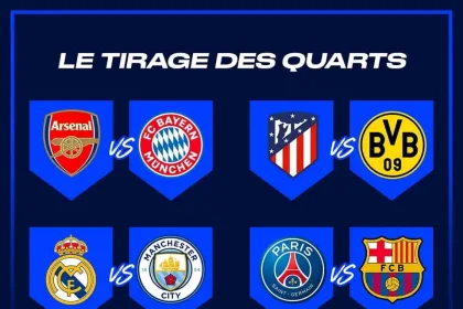 Le tirage au sort des quarts de finale de la Ligue des Champions de l'UEFA