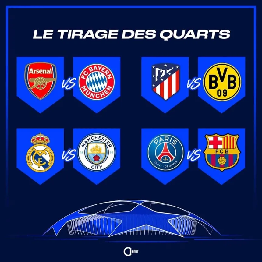 Le tirage au sort des quarts de finale de la Ligue des Champions de l'UEFA