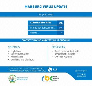 Rwanda : Au moins 6 morts et 26 cas confirmés de virus Marburg Au moins 6 morts et 26 cas confirmés de virus Marburg