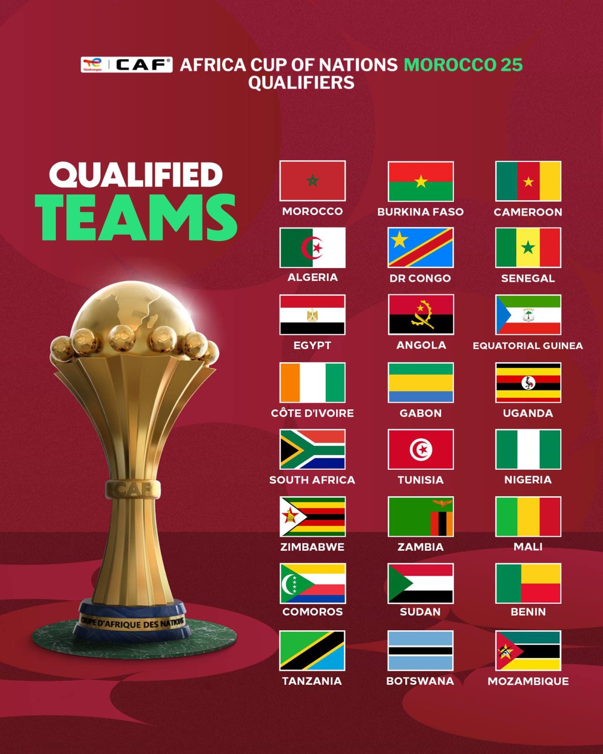 CAN 2025 : Les 24 équipes qualifiées pour la 35e édition au Maroc Les 24 équipes qualifiées pour la 35e édition au Maroc