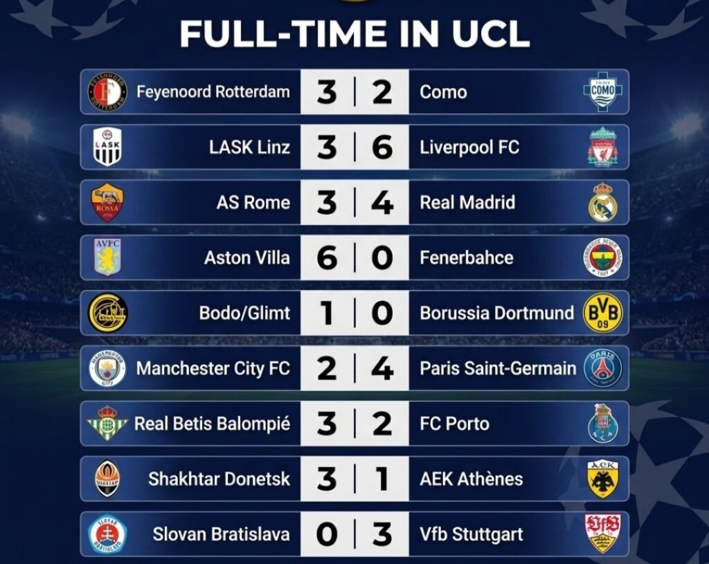 Ligue des champions : le PSG terrasse City, le Real renverse la Roma Ligue des champions : le PSG terrasse City, le Real renverse la Roma