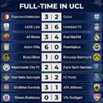 Ligue des champions : le PSG terrasse City, le Real renverse la Roma