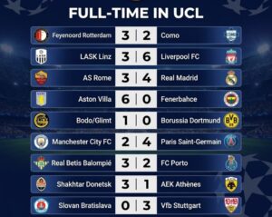 Ligue des champions : le PSG terrasse City, le Real renverse la Roma
