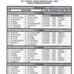 le championnat congolais reprend le 20 octobre